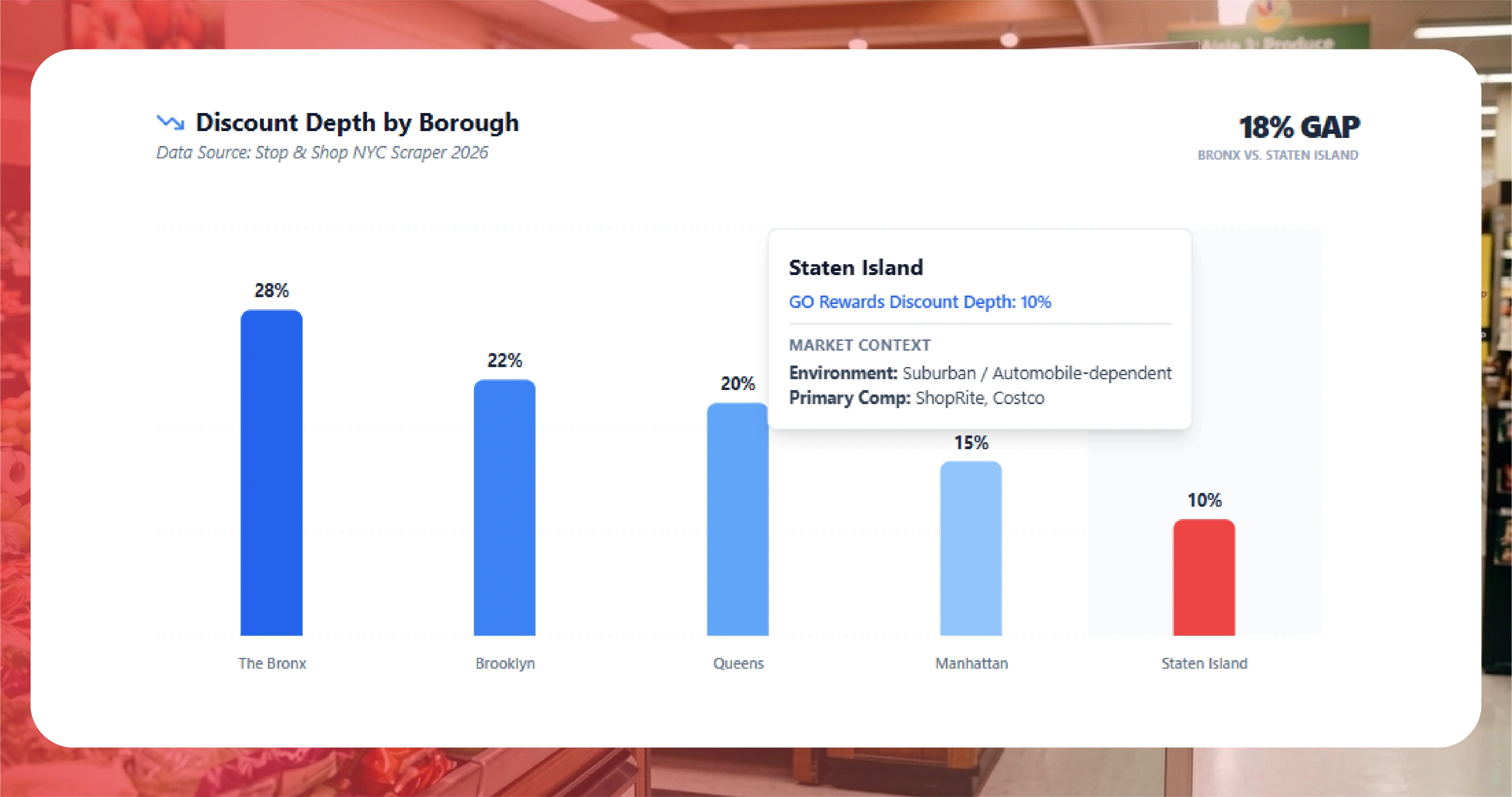 The Five-Borough Price Architecture — Why the 18% Gap Exists